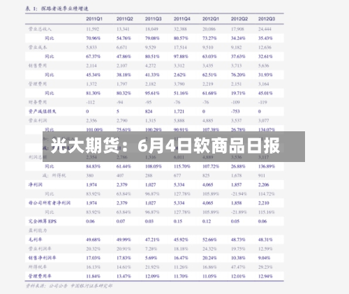 光大期货：6月4日软商品日报
