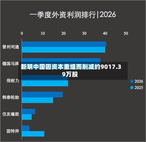新明中国因资本重组而削减约9017.39万股