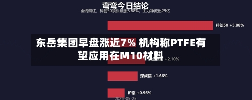 东岳集团早盘涨近7% 机构称PTFE有望应用在M10材料