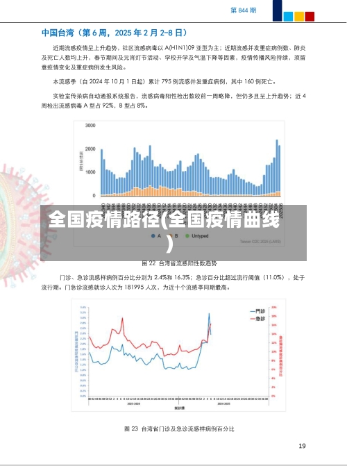 全国疫情路径(全国疫情曲线)
