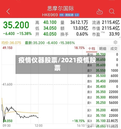 疫情仪器股票/2021疫情股票