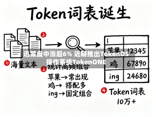 迅策盘中涨超6% 近期推出TokenOS操作系统TokenONE