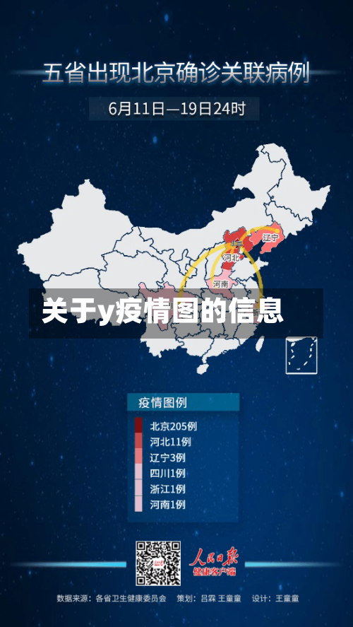 关于y疫情图的信息