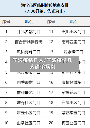 宁波疫情几人/宁波疫情几人确诊病例