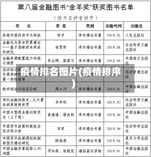 疫情排名图片(疫情排序)