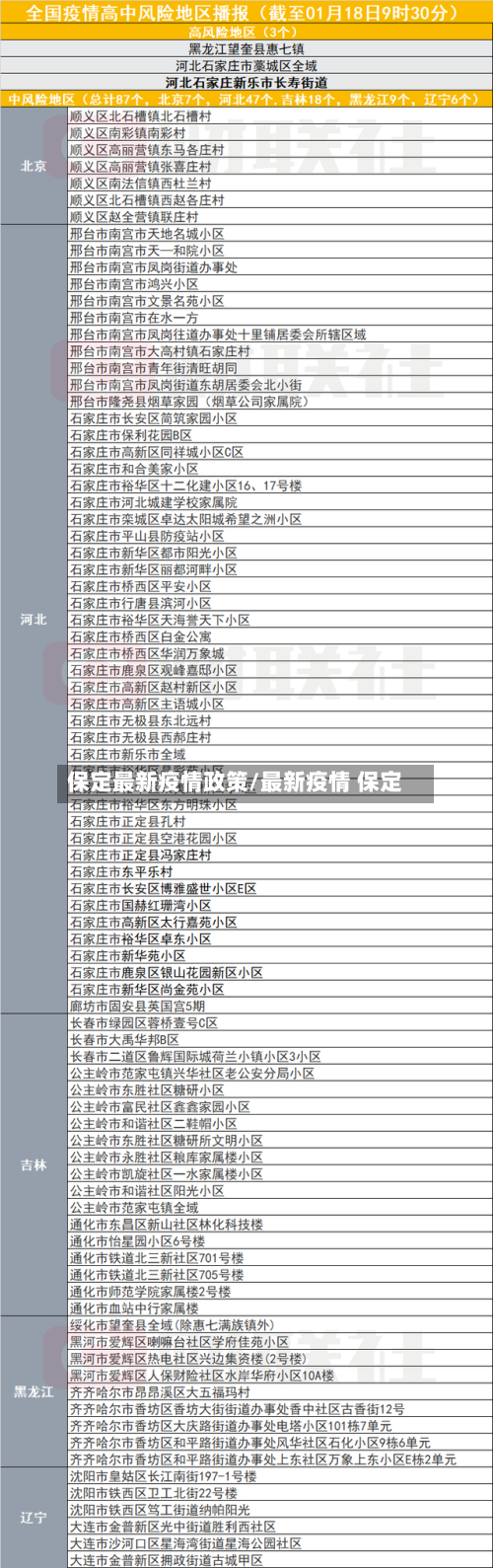 保定最新疫情政策/最新疫情 保定