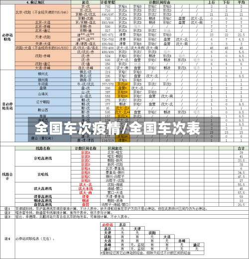 全国车次疫情/全国车次表