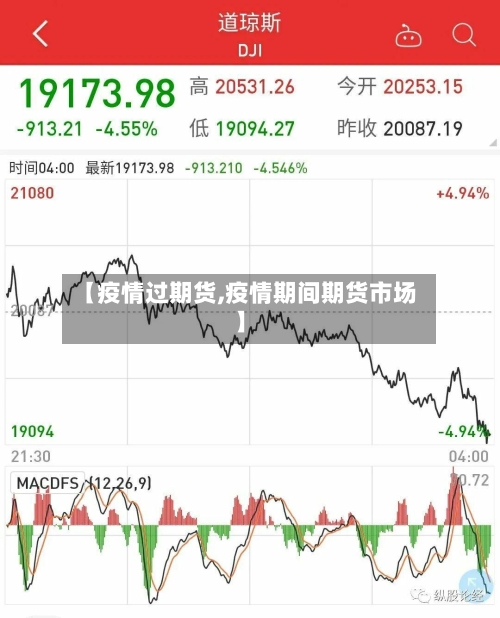 【疫情过期货,疫情期间期货市场】
