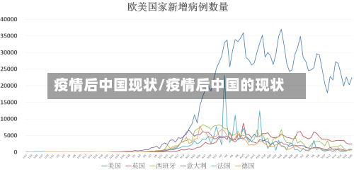 疫情后中国现状/疫情后中国的现状