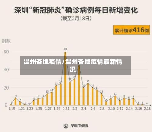 温州各地疫情/温州各地疫情最新情况