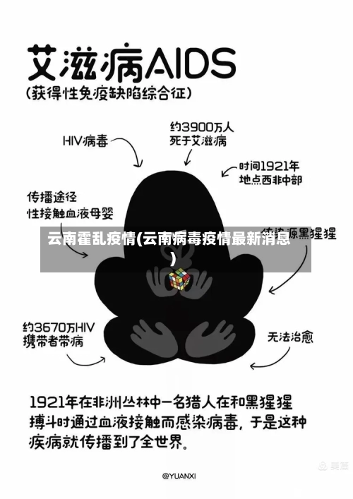 云南霍乱疫情(云南病毒疫情最新消息)