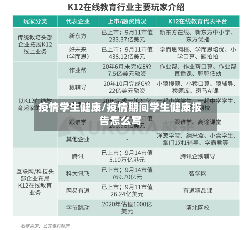 疫情学生健康/疫情期间学生健康报告怎么写
