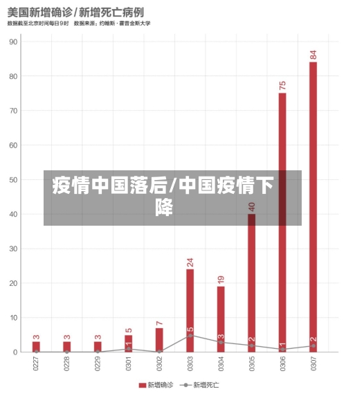 疫情中国落后/中国疫情下降