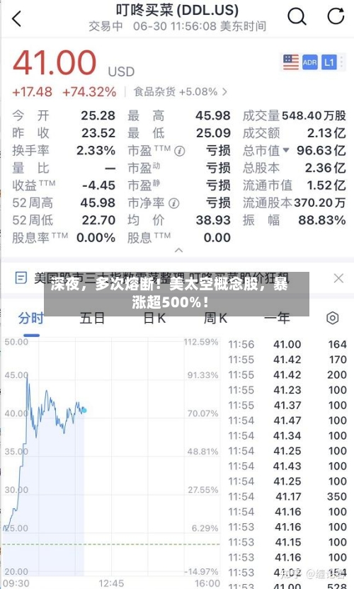 深夜，多次熔断！美太空概念股，暴涨超500%！