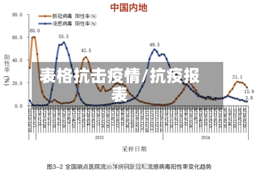 表格抗击疫情/抗疫报表