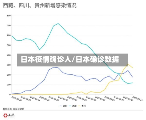 日本疫情确诊人/日本确诊数据