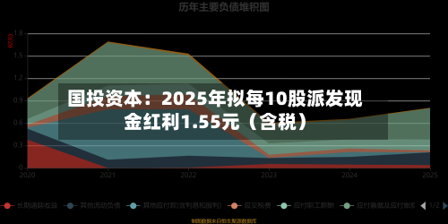 国投资本：2025年拟每10股派发现金红利1.55元（含税）