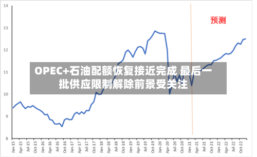 OPEC+石油配额恢复接近完成 最后一批供应限制解除前景受关注
