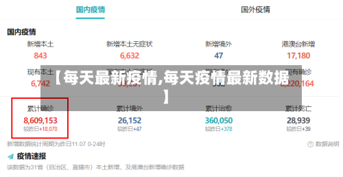 【每天最新疫情,每天疫情最新数据】