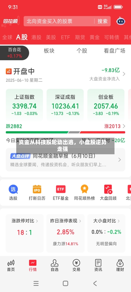 资金从科技股轮动出逃，小盘股逆势走强