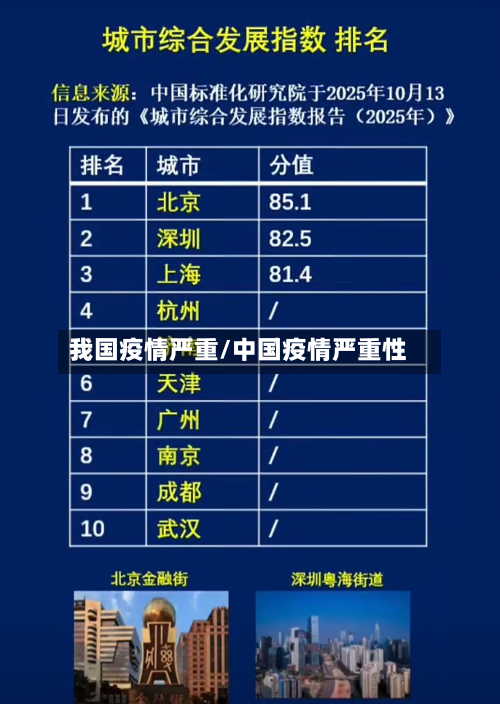 我国疫情严重/中国疫情严重性
