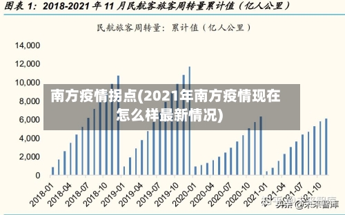 南方疫情拐点(2021年南方疫情现在怎么样最新情况)