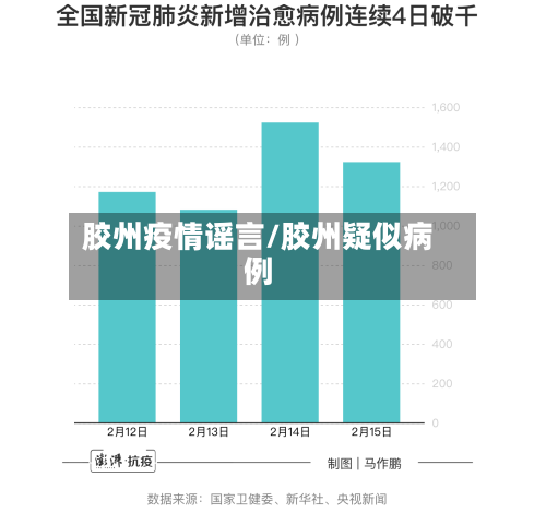 胶州疫情谣言/胶州疑似病例
