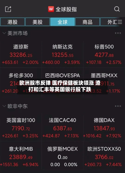 欧洲股市反弹 医疗保健板块领涨 渣打和汇丰等英国银行股下跌