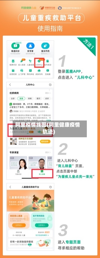 阿里疫情线图(阿里健康疫情轨迹)