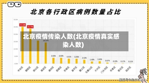 北京疫情传染人数(北京疫情真实感染人数)