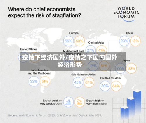 疫情下经济国外/疫情之下国内国外经济形势