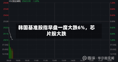 韩国基准股指早盘一度大跌6%，芯片股大跌