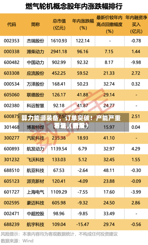 算力能源装备，订单突破！产能严重不足，费用看涨（附股）