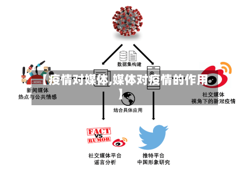 【疫情对媒体,媒体对疫情的作用】