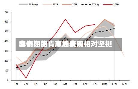 华泰期货：原油费用回调，沥青市场表现相对坚挺