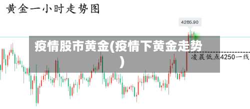 疫情股市黄金(疫情下黄金走势)