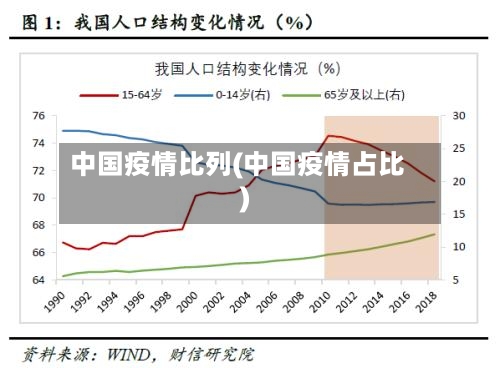 中国疫情比列(中国疫情占比)