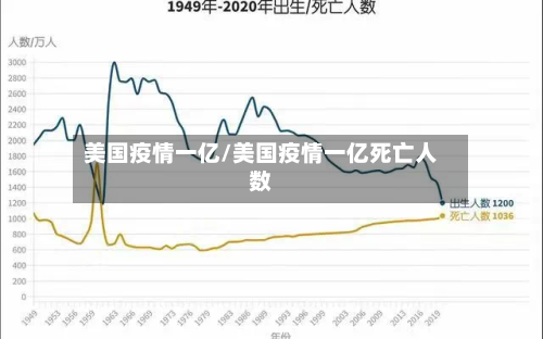 美国疫情一亿/美国疫情一亿死亡人数