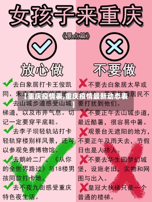 【重庆疫情表,重庆疫情最新动态表】