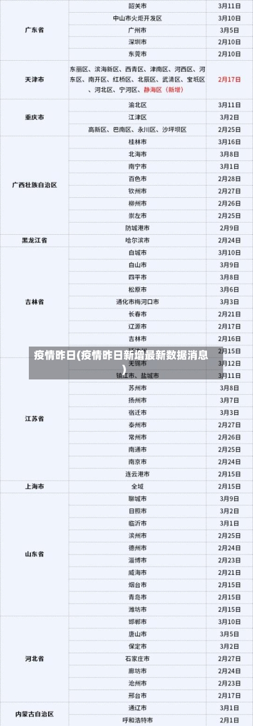 疫情昨日(疫情昨日新增最新数据消息)