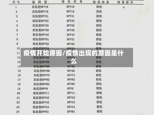 疫情开始原因/疫情出现的原因是什么
