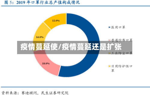 疫情蔓延使/疫情蔓延还是扩张