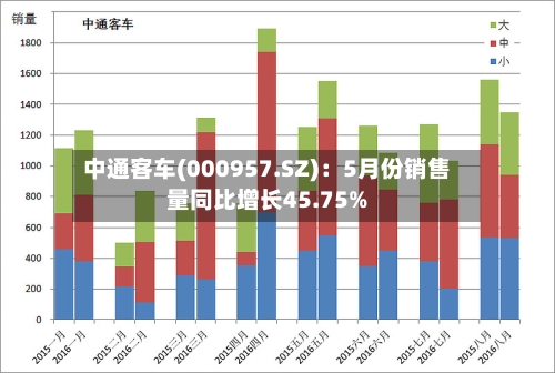 中通客车(000957.SZ)：5月份销售量同比增长45.75%
