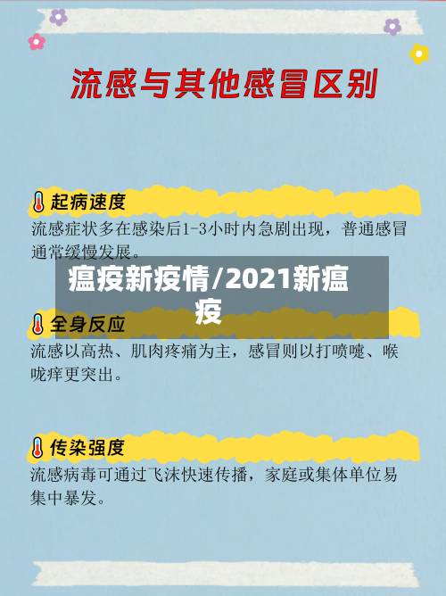 瘟疫新疫情/2021新瘟疫