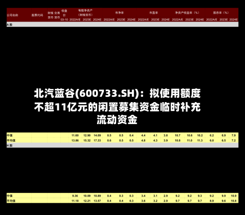 北汽蓝谷(600733.SH)：拟使用额度不超11亿元的闲置募集资金临时补充流动资金