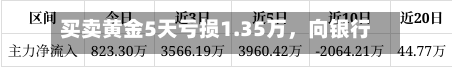 买卖黄金5天亏损1.35万，向银行索赔诉求被驳回，法院：损失系自主决策造成