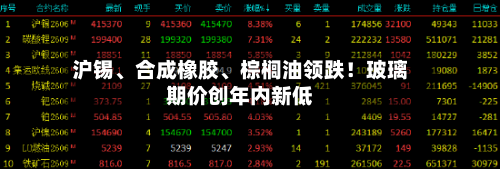 沪锡、合成橡胶、棕榈油领跌！玻璃期价创年内新低