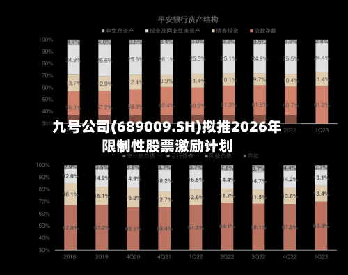 九号公司(689009.SH)拟推2026年限制性股票激励计划