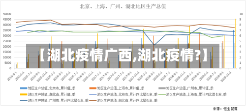 【湖北疫情广西,湖北疫情?】