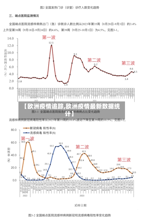 【欧洲疫情追踪,欧洲疫情最新数据统计】